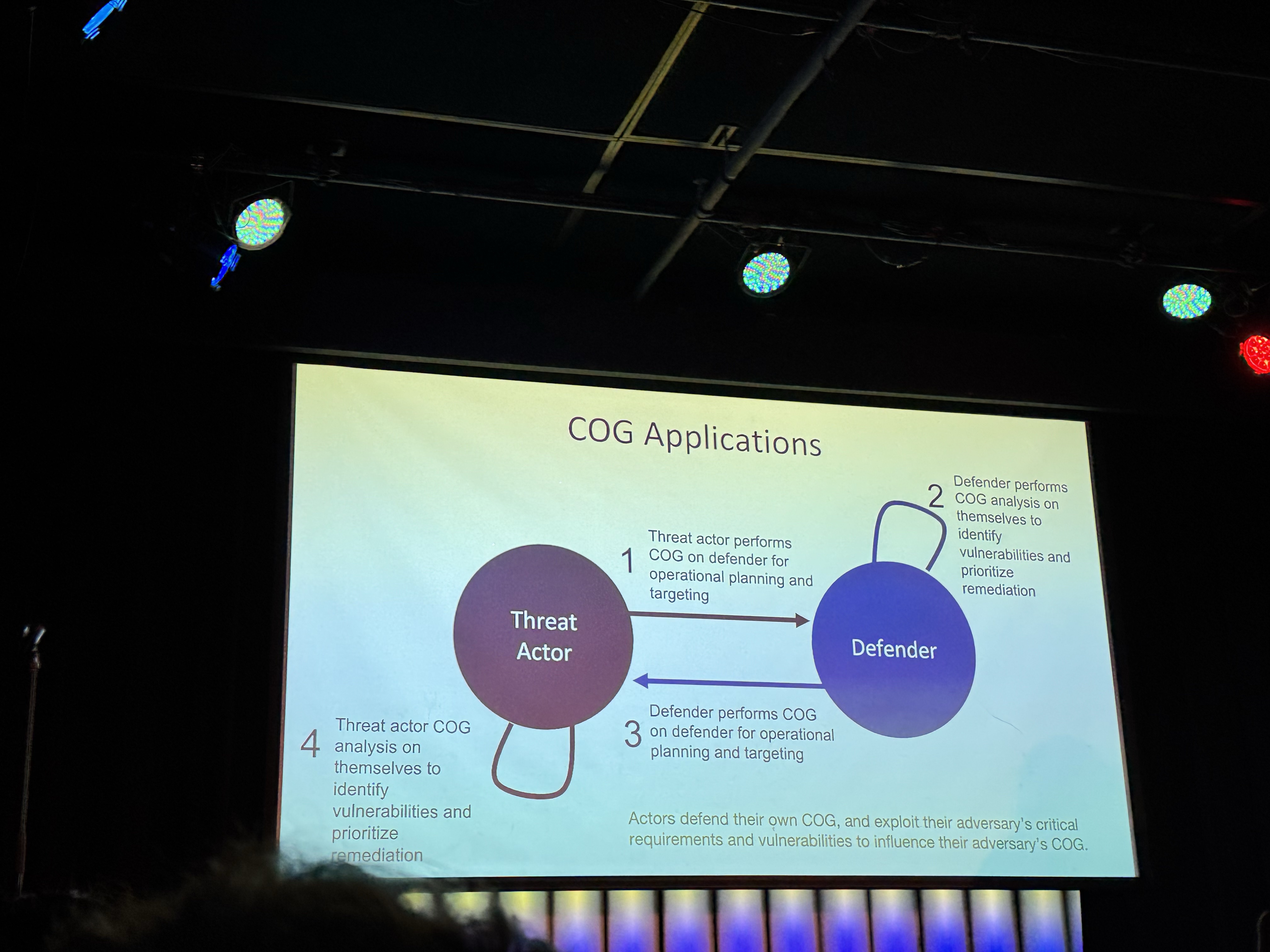 Image : COG Applications diagram