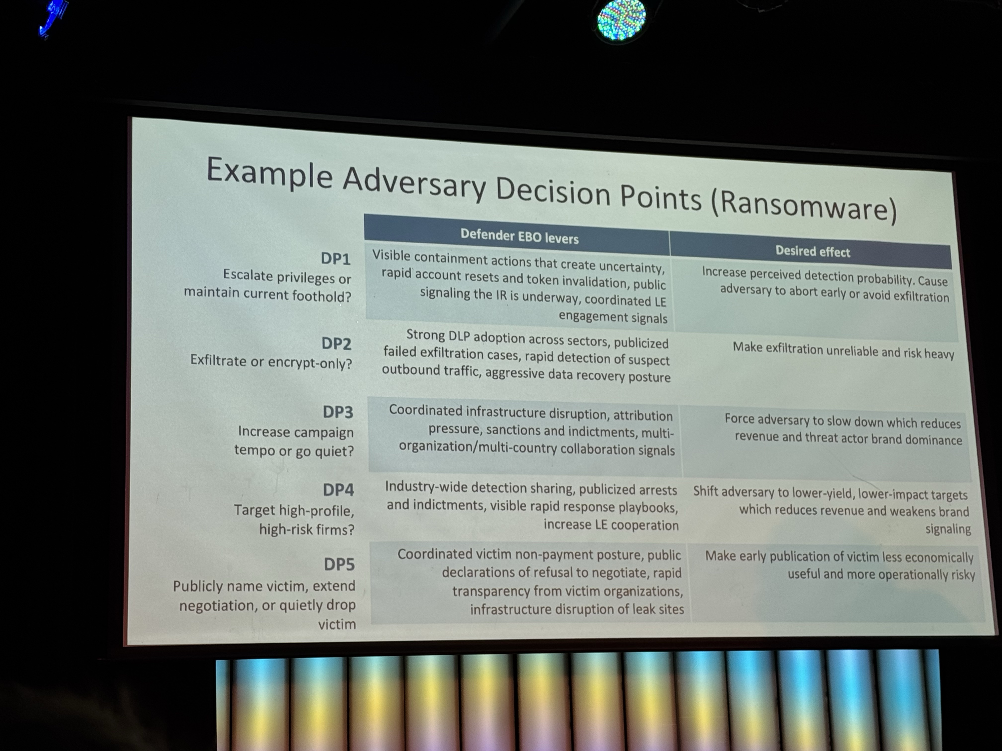Image : Example adversary decision points for ransomware