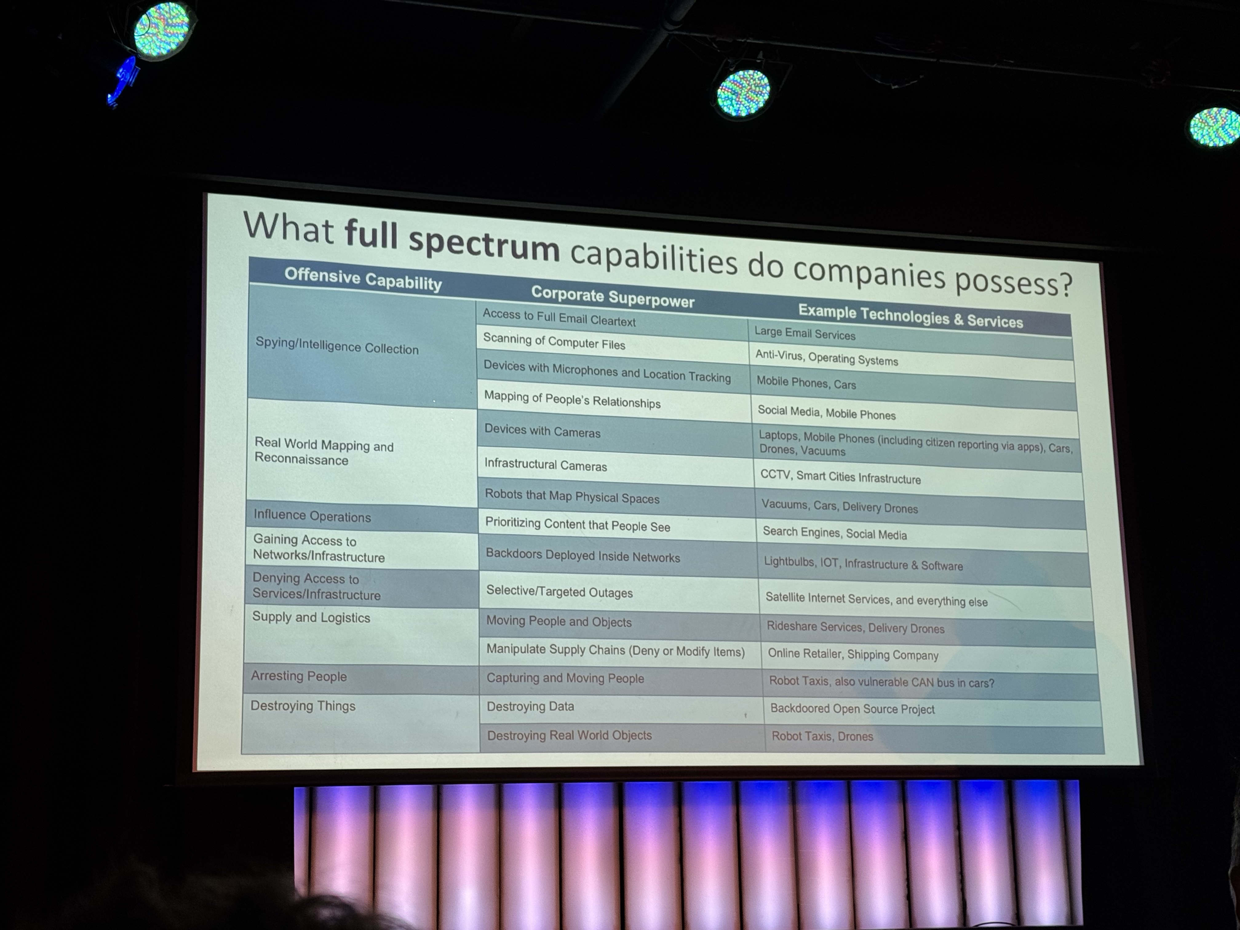 Image : Full spectrum capabilities of companies